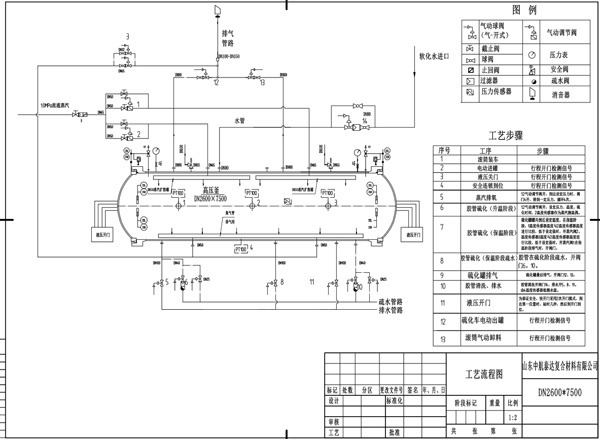 DN800X5000雙開(kāi)門硫化罐5.jpg